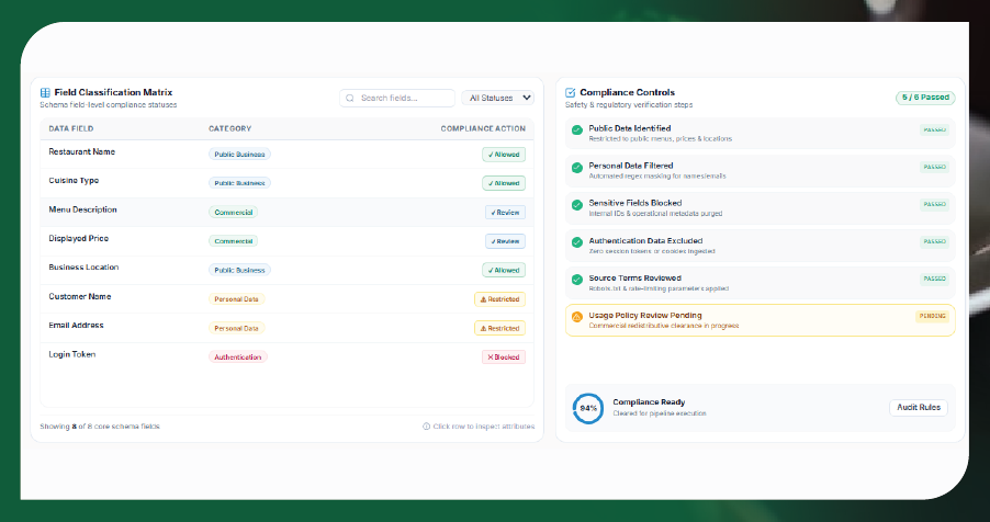 Understanding Publicly Available Information